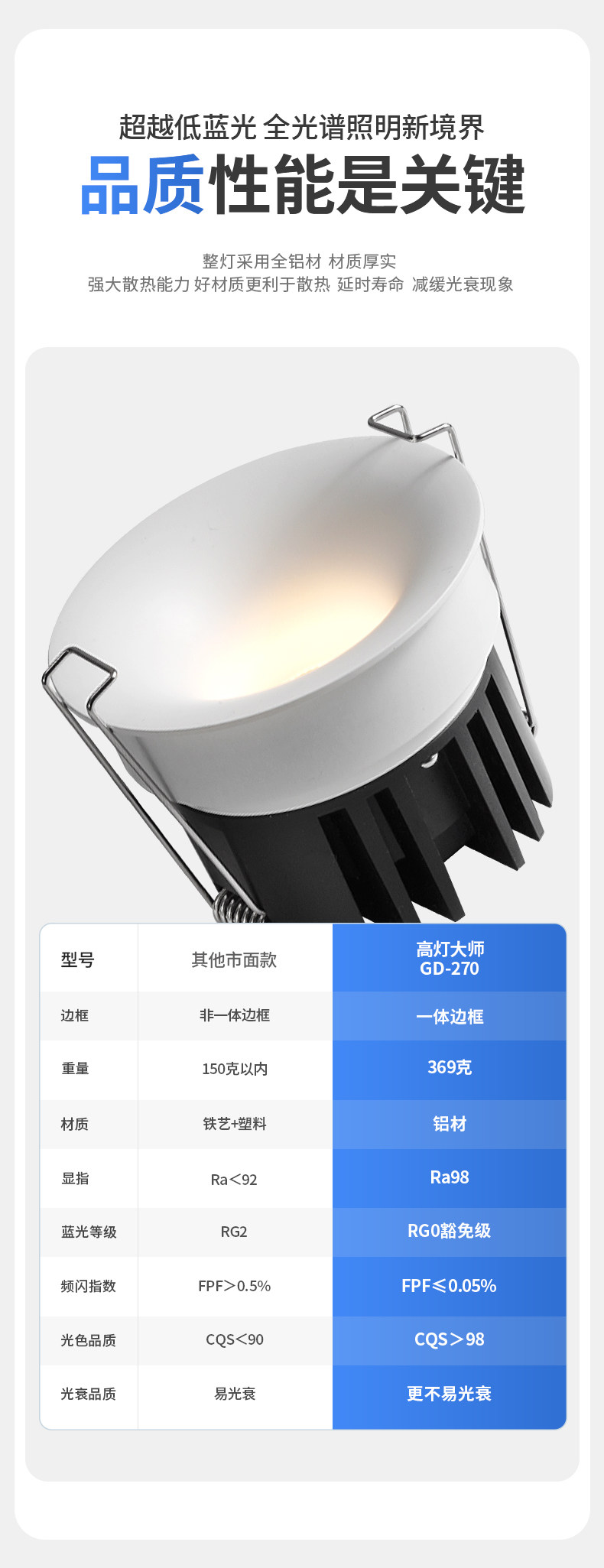 无边框筒灯嵌入式75mm孔灯家用防眩超薄射灯全光谱客厅智能无主灯