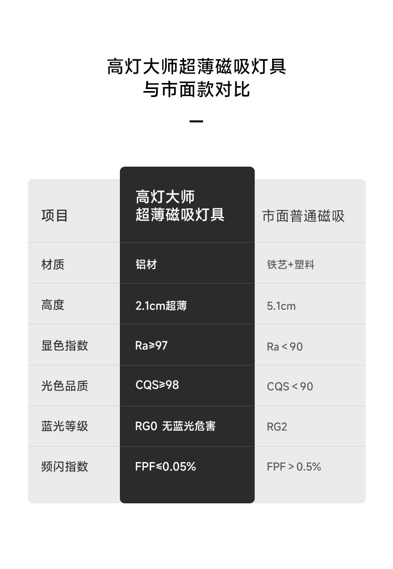 包豪斯明装磁吸轨道灯不锈钢银色客厅照明泛光灯免吊顶长条无主灯