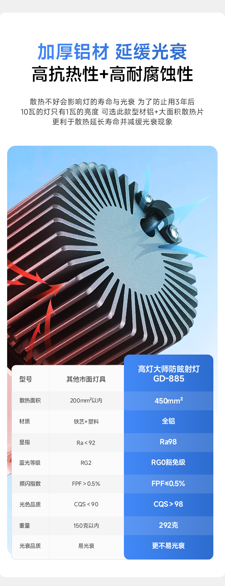 【国补】高灯大师射灯深杯防眩光嵌入式cob天花全光谱筒灯无主灯