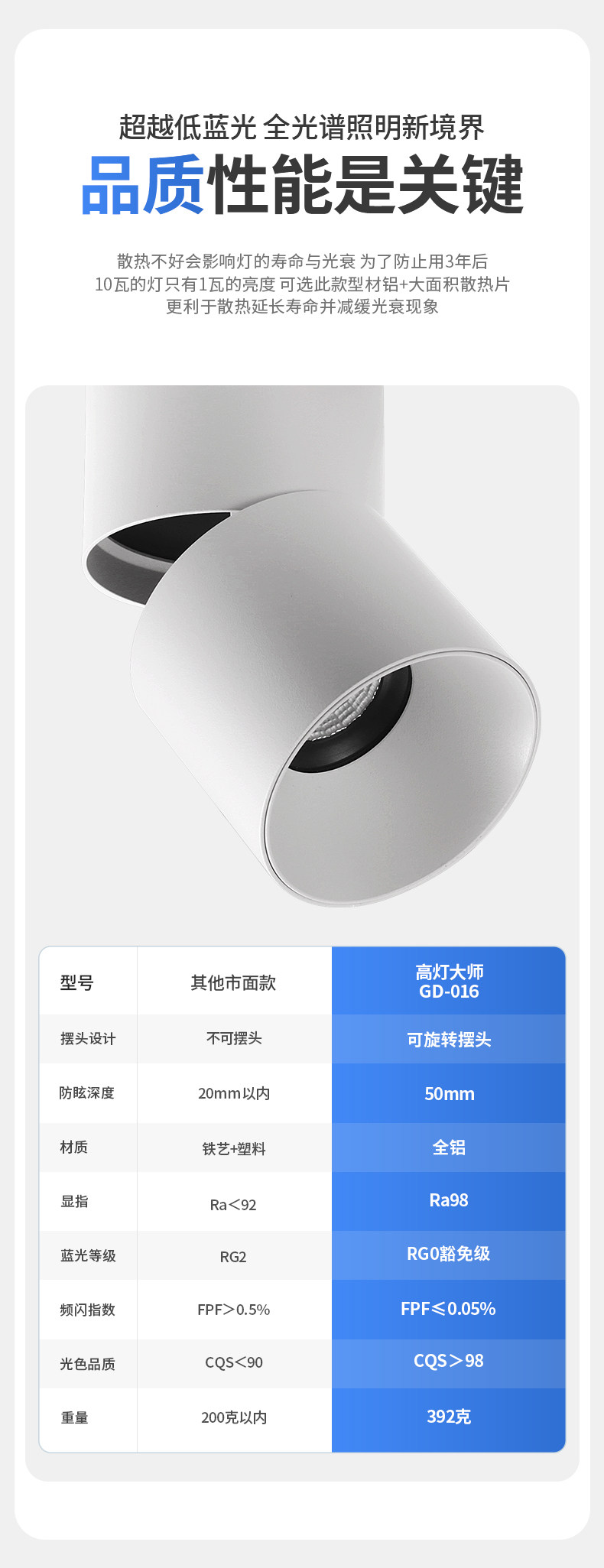 免吊顶原顶cob明装射灯led弯头灯可摆头调节个性简约现代吸顶智能