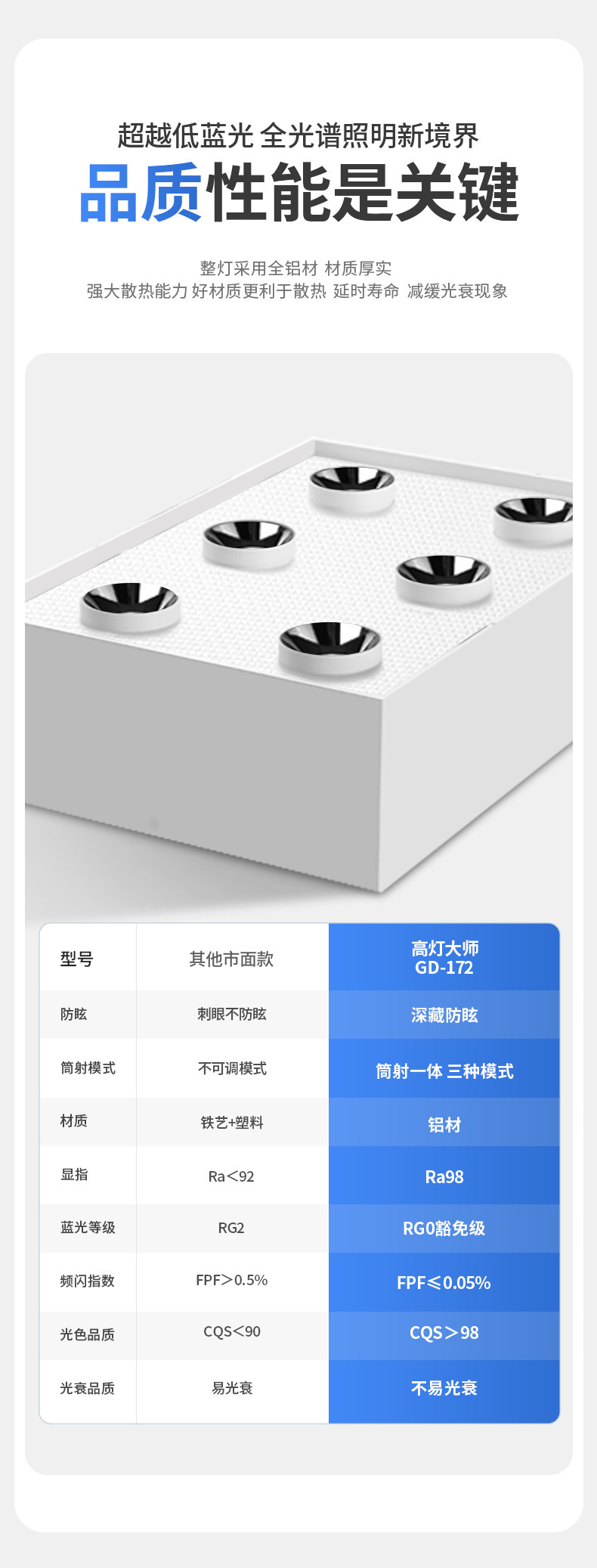 六头斗胆灯超薄明装射灯智能客厅主灯筒射灯一体防眩吸顶盒子灯
