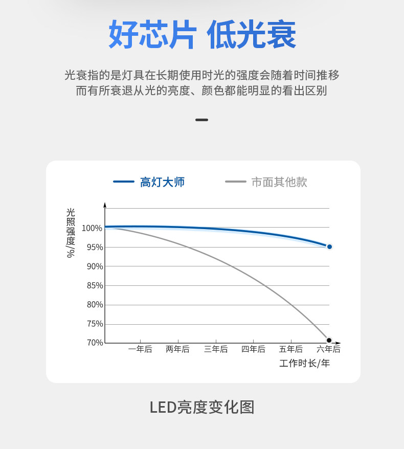 明装小光束角3度吸顶聚光灯射灯led艺术氛围灯博物馆茶室可调角度