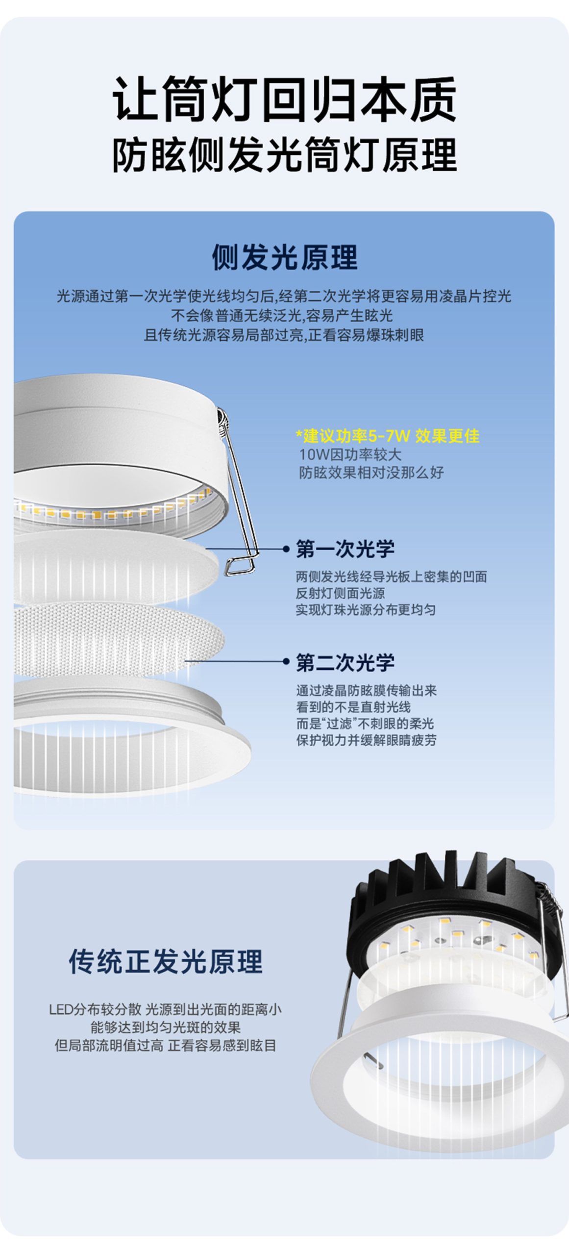 高灯大师侧发光筒灯嵌入式侧面灯带防眩智能天花灯家用客厅无主灯