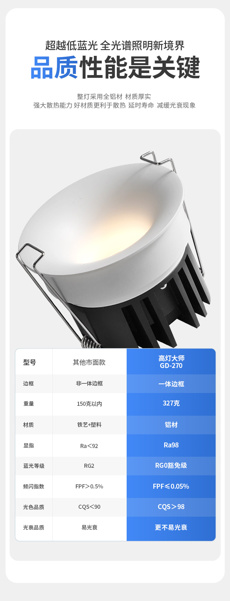 无边框筒灯嵌入式75mm孔灯家用防眩超薄射灯全光谱客厅智能无主灯