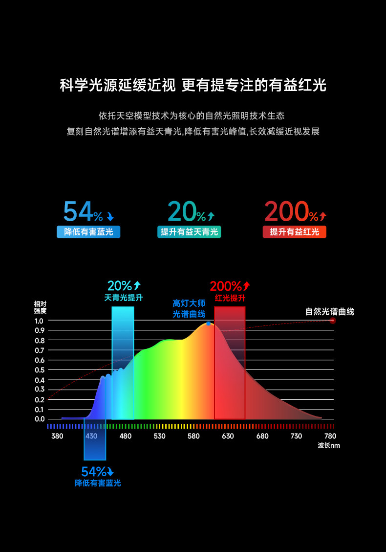 深杯防眩小山丘智能射灯led嵌入式家用客厅洗墙护眼天花灯全光谱