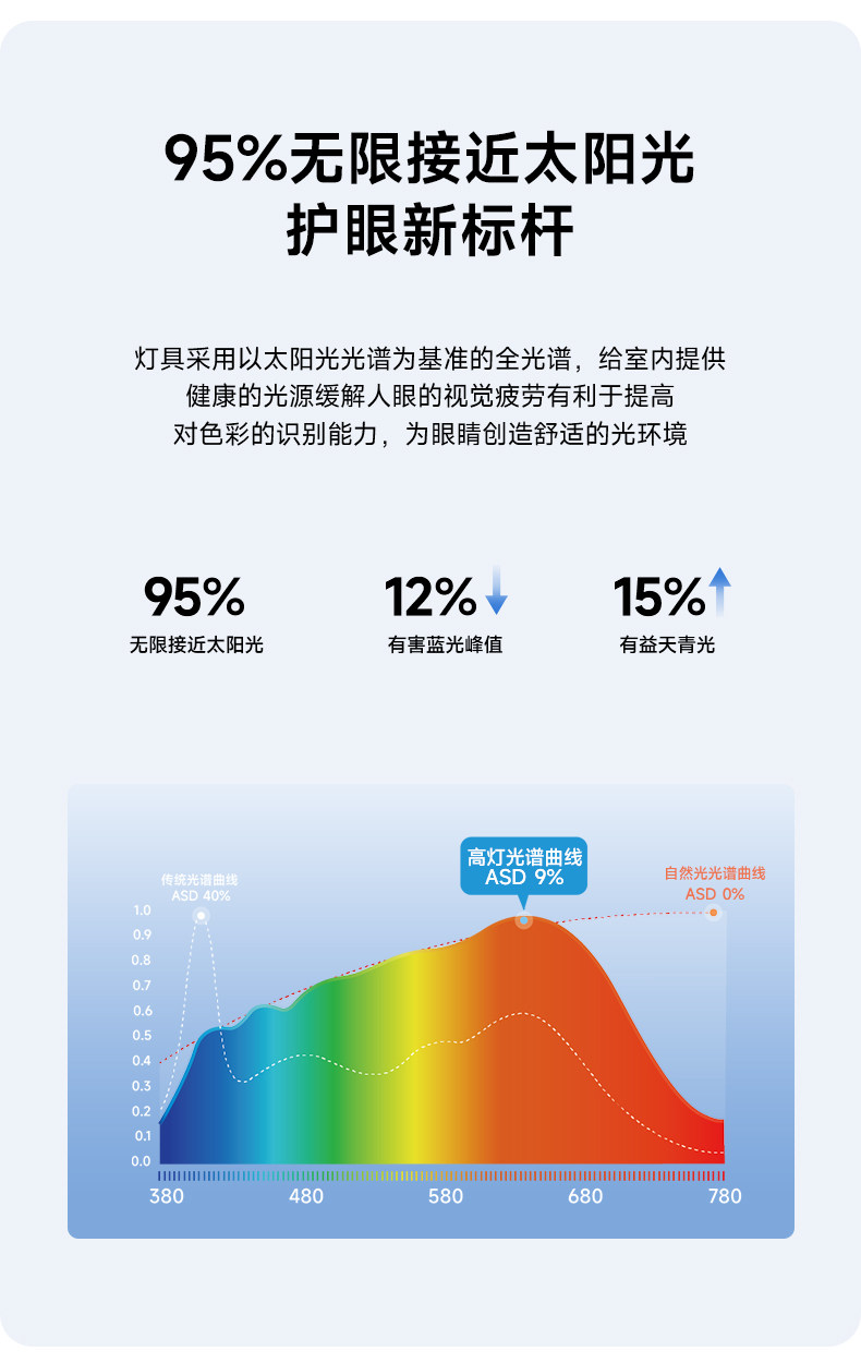 超薄筒灯侧发光嵌入式侧面灯带防眩护眼智能天花灯家用客厅无主灯