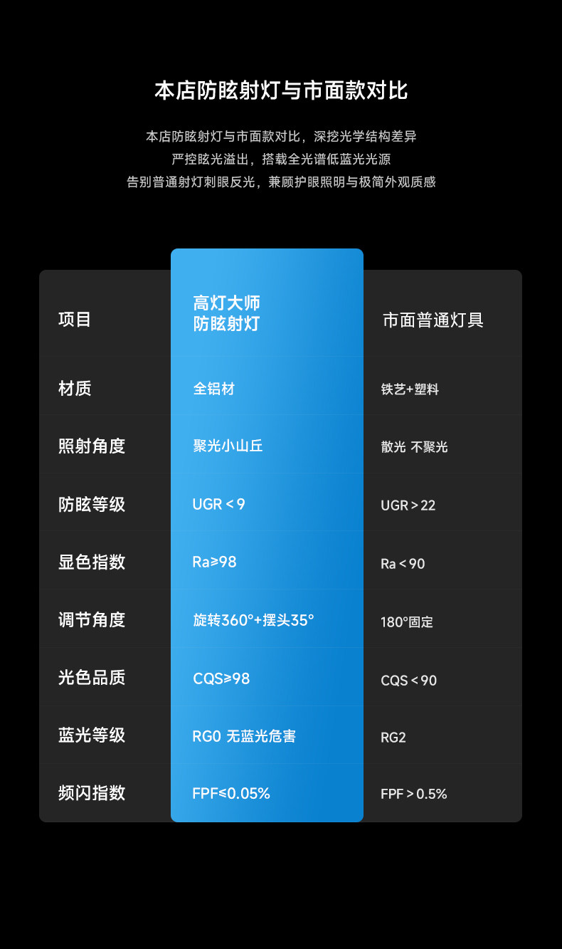 深杯防眩小山丘智能射灯led嵌入式家用客厅洗墙护眼天花灯全光谱