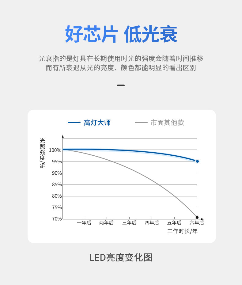 防眩筒灯嵌入式75mm孔灯智能led厨房无主灯照明天花客厅吊顶窄边