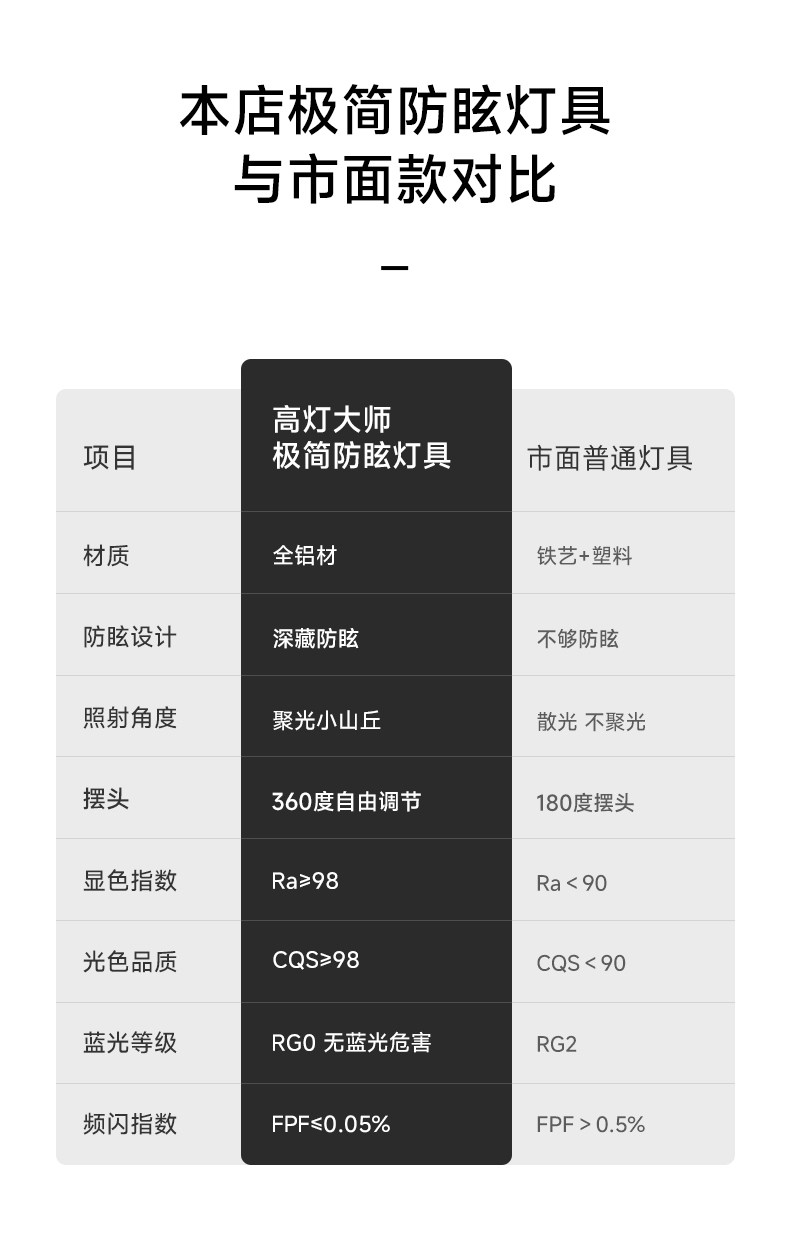 明装led射灯连体双2头防眩吸顶多头家用客厅智能长条免开孔导轨道