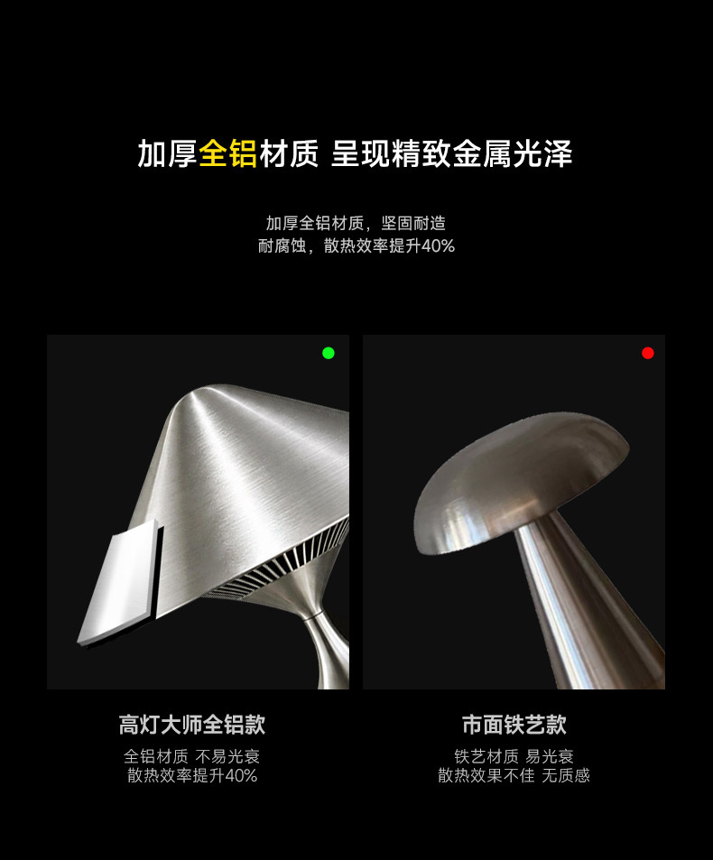 中古包豪斯蘑菇台灯不锈钢色卧室床头设计师触摸充电客厅边柜氛围