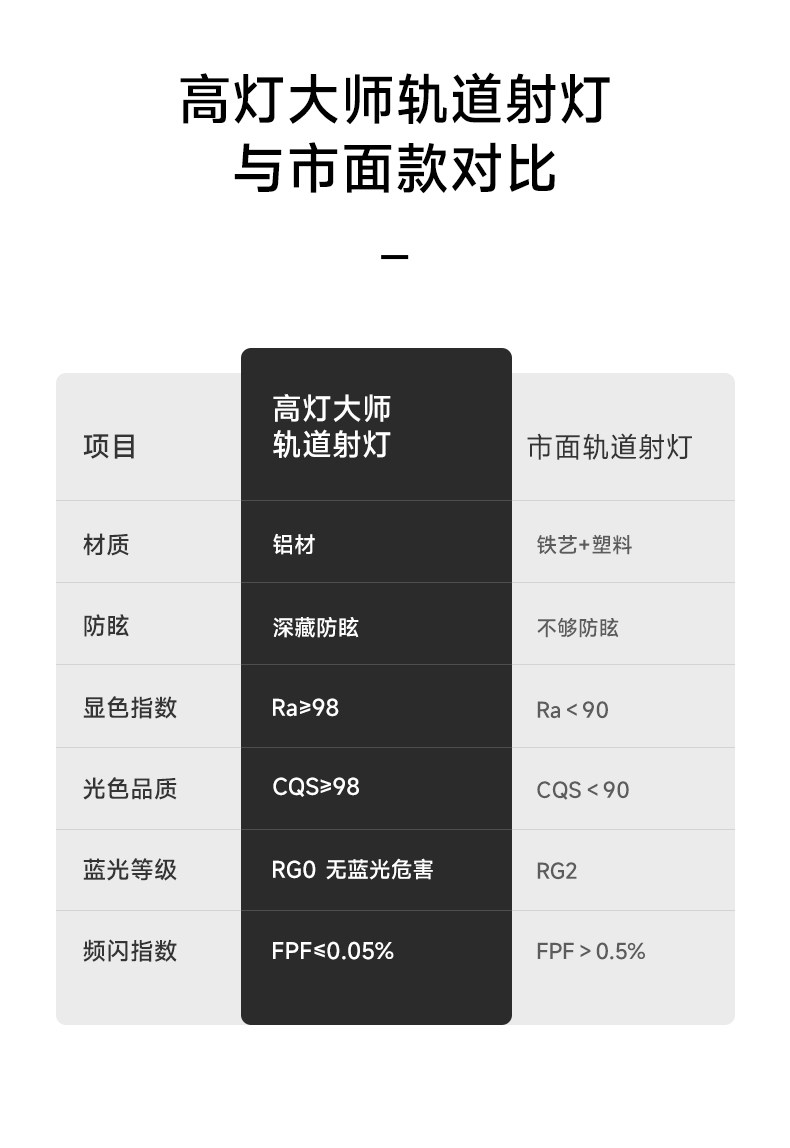 明装轨道射灯led高显色可调客餐厅洗墙防眩照明导轨免吊顶无主灯