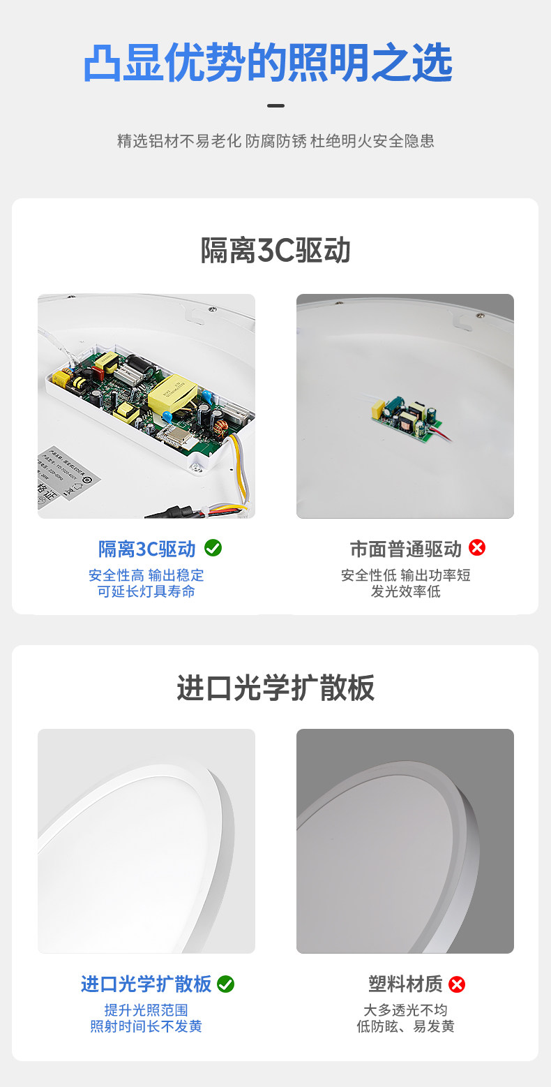 全铝吸顶灯超薄护眼全光谱圆形悬浮儿童房间卧室客厅明装LED智能