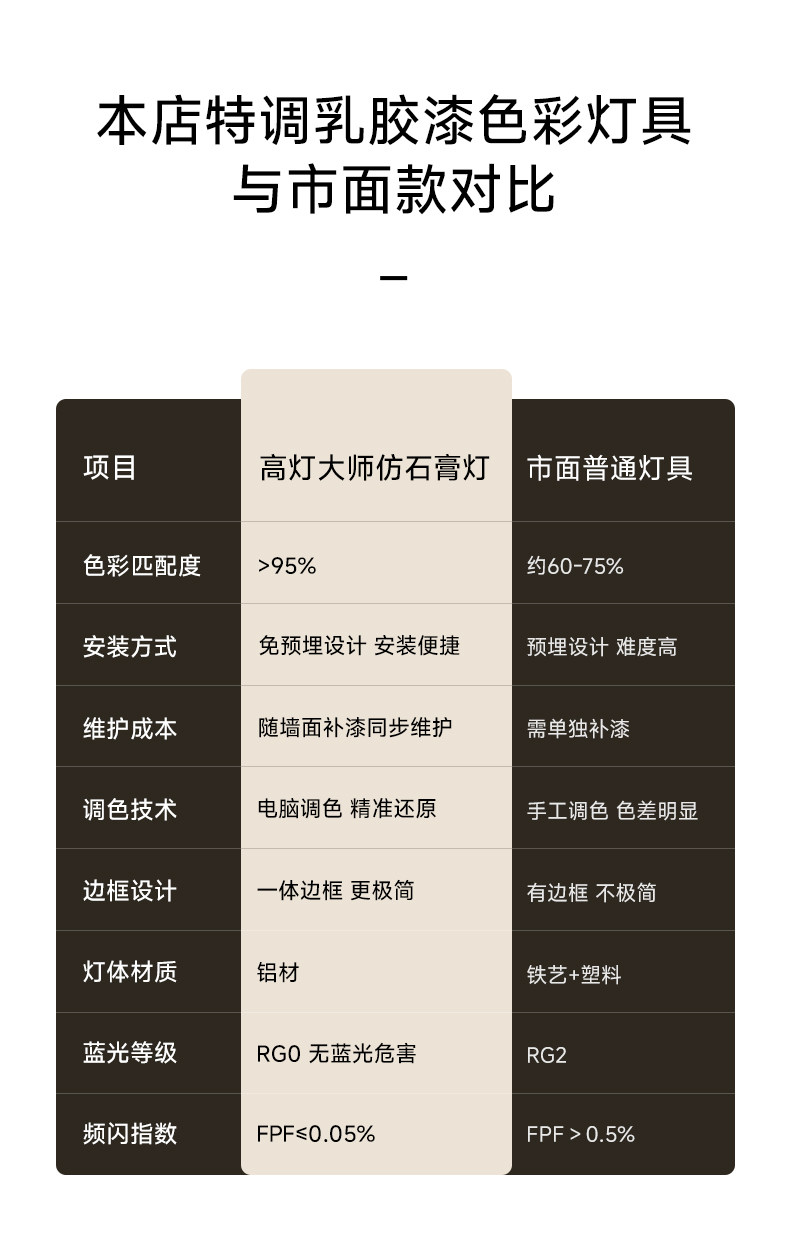 可可蛋奶无边框射灯嵌入式中古奶油风弧面乳胶漆同色仿石膏防眩