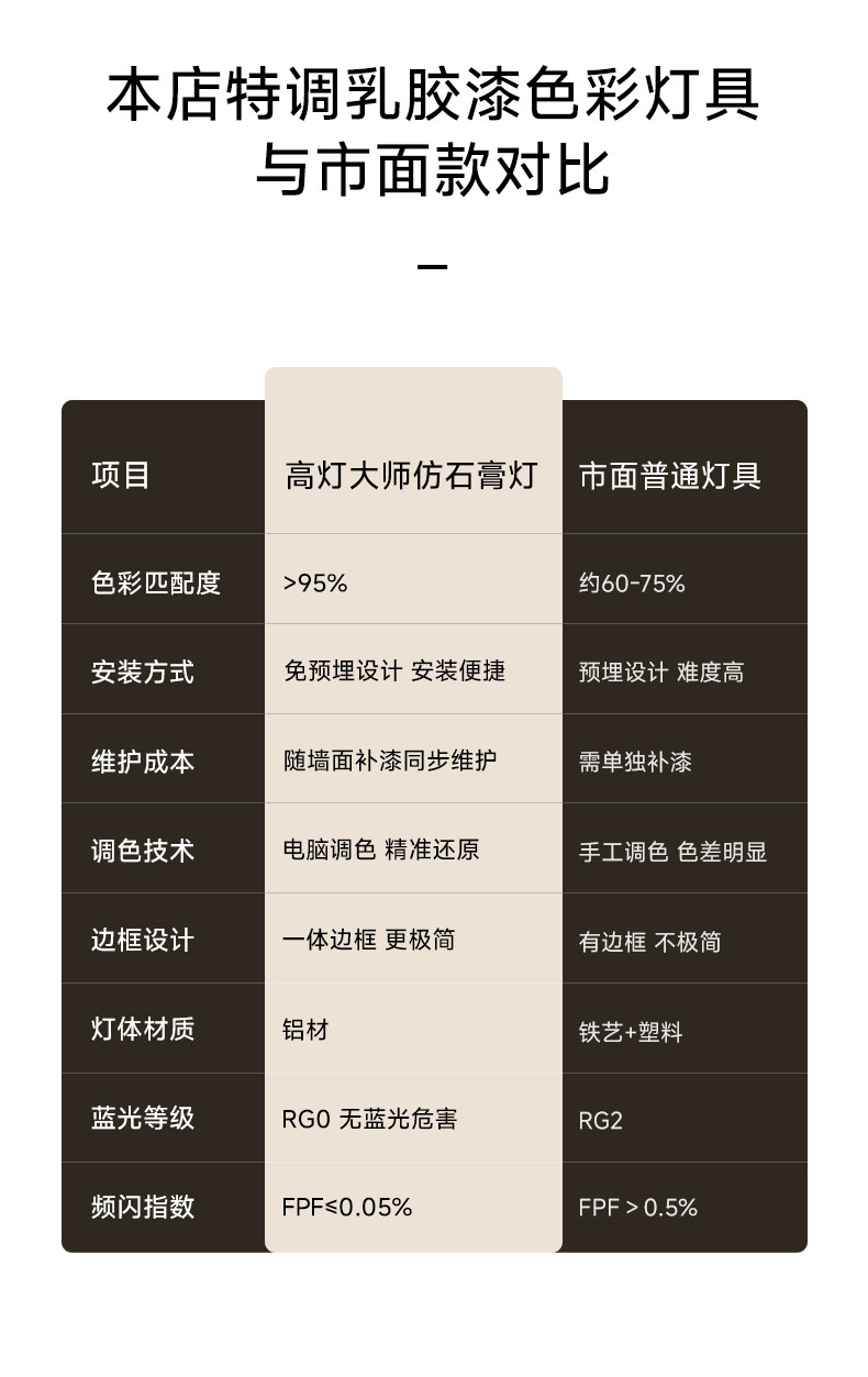 可可蛋奶筒灯开孔55mm射灯无边框奶油风仿石膏乳胶漆同色嵌入弧面