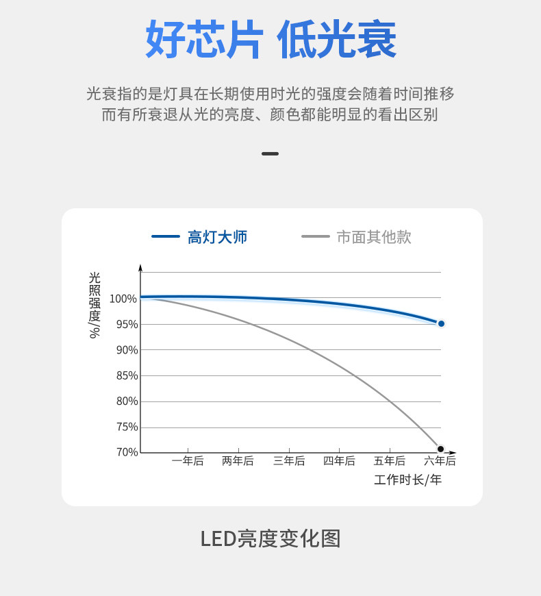 防水明装筒灯浴室阳台厨房卫生间防潮防雾吸顶灯防眩led无主灯