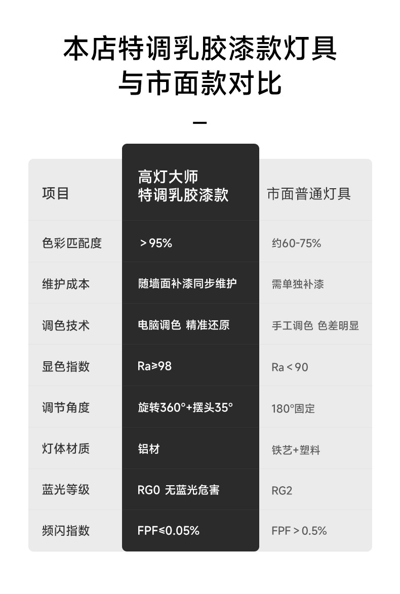 中古无边框预埋射灯嵌入式奶油风小山丘可可蛋奶乳胶漆同色客厅