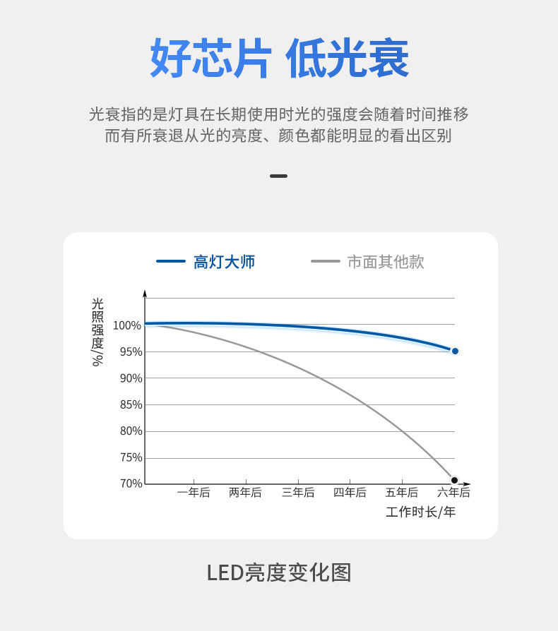 防水防眩窄边框射灯led家用天花灯cob高显色嵌入式客厨浴室卫生间