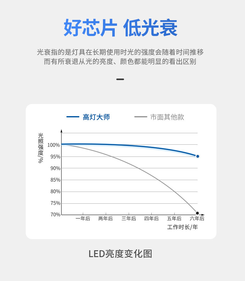 超薄射灯led嵌入式暗装防眩天花灯款牛眼灯可调角度无主灯全光谱