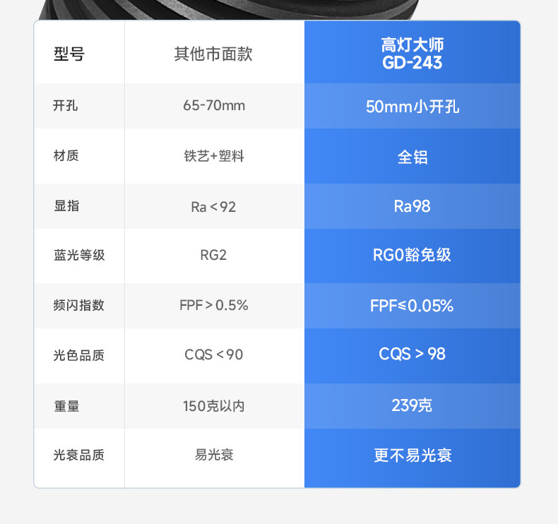 无边框预埋小筒灯嵌入式55开孔隐形led卧室防眩护眼天花无主灯