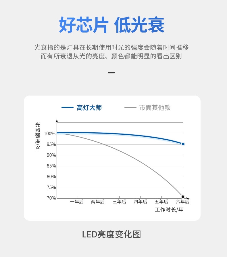 超薄射灯嵌入式led牛眼灯超矮款护眼暗装天花灯防眩客厅无主柜子