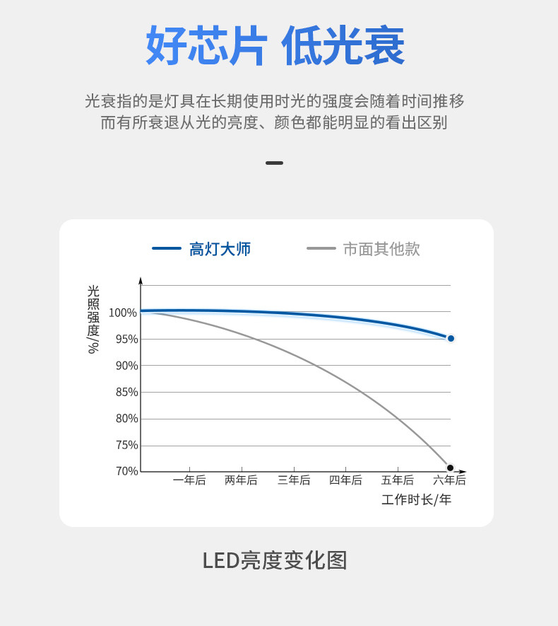 嵌入式镜前美颜射灯偏光防眩护眼LED卫生间灯镜柜镜前无主灯照明