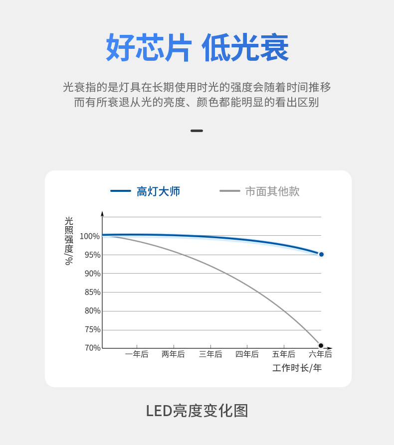 防水射灯浴室卫生间防水筒灯防雾铝扣板嵌入式天花led厨房智能