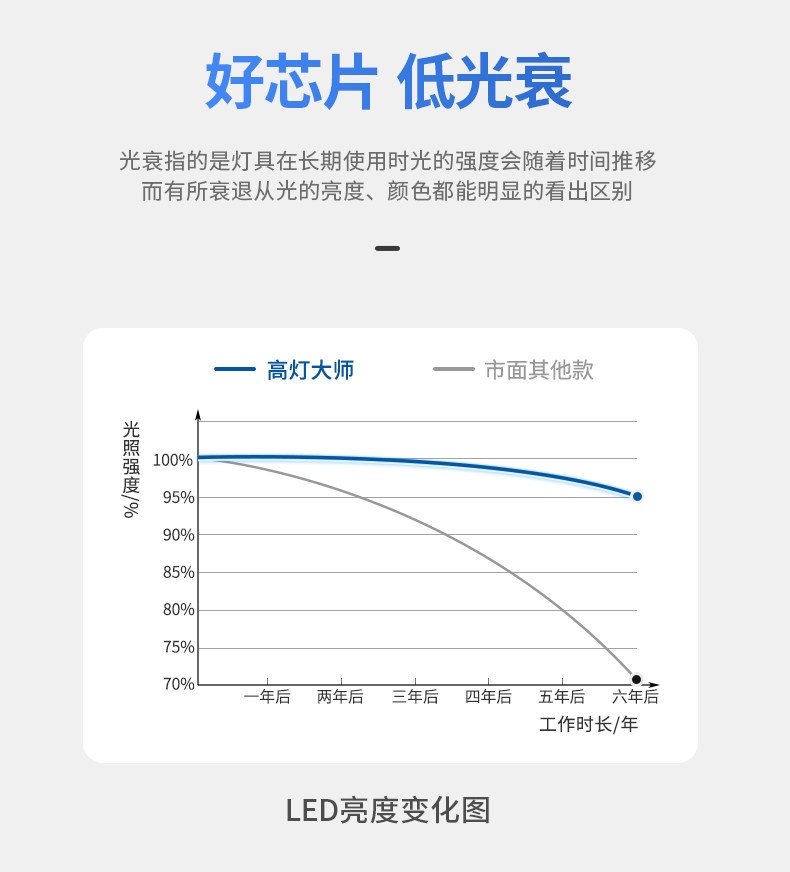 无主灯透镜筒灯嵌入式75mm深杯防眩开孔55护眼led天花灯客厅吊顶