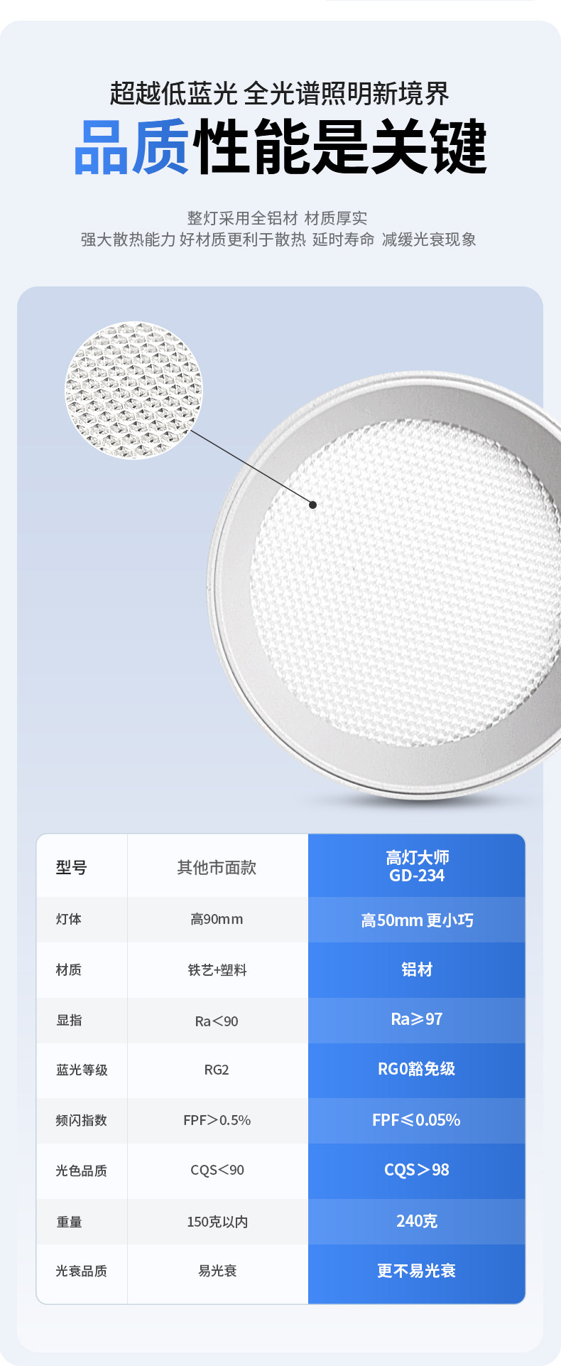 明装侧发光筒灯侧面led灯带防眩护眼天花灯家用客厅智能无主灯