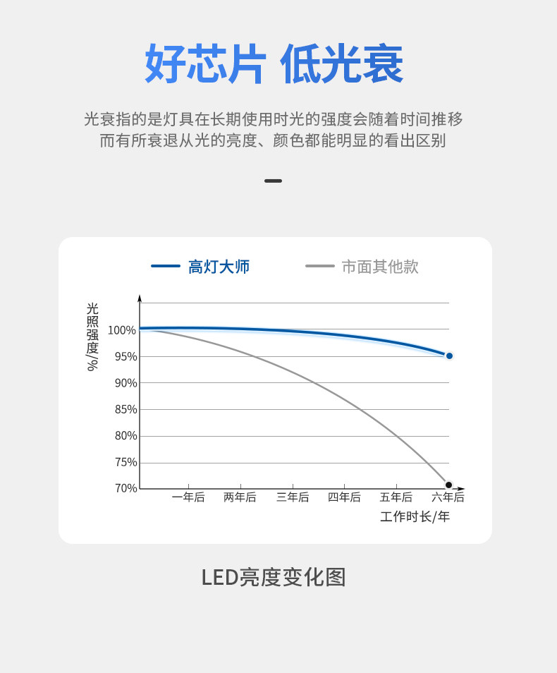 超薄明装射灯无主灯客厅照明吸顶防眩四头方形护眼斗胆灯家用智能