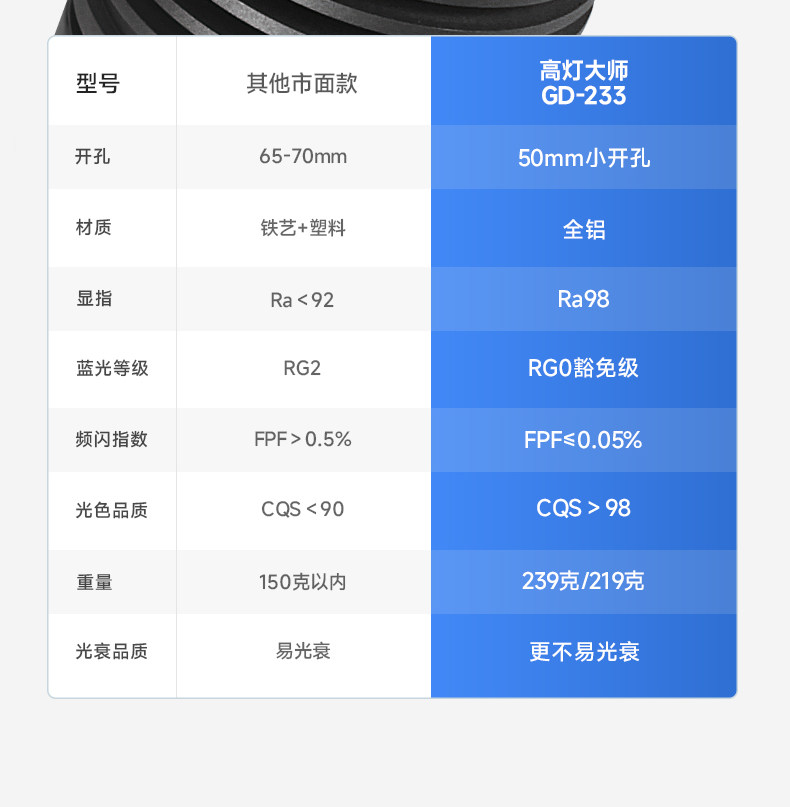 嵌入式预埋55小开孔无边框射灯50mm内嵌智能可调角度天花无主灯