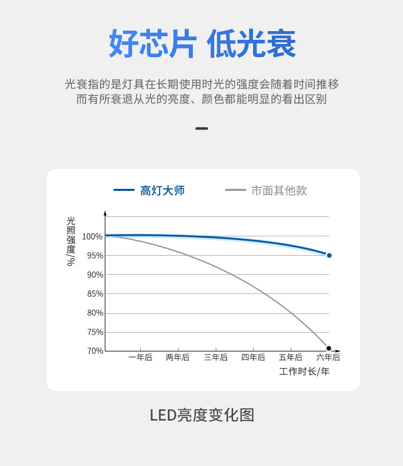 明装射灯吸顶开孔式led天花灯cob轨道灯可调角度床头象鼻灯无主灯