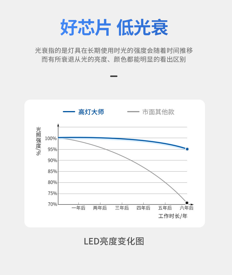 GDDS迷你小射灯50开孔35mm嵌入式led家用客厅高显满天星天花牛眼