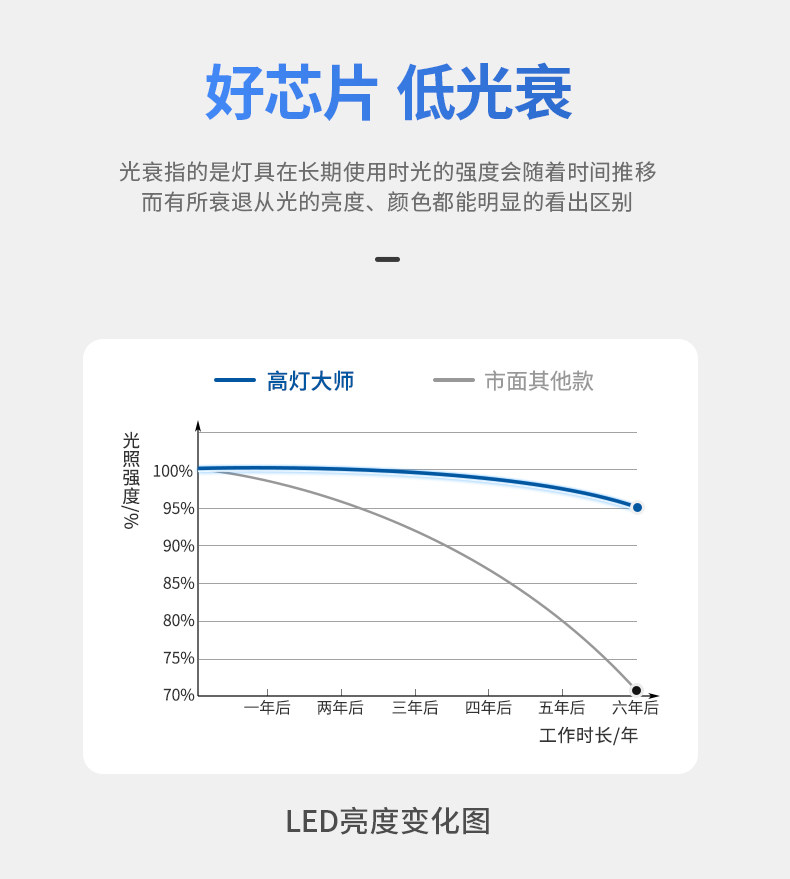 全铝吸顶灯超薄护眼全光谱圆形悬浮儿童房间卧室客厅明装LED智能