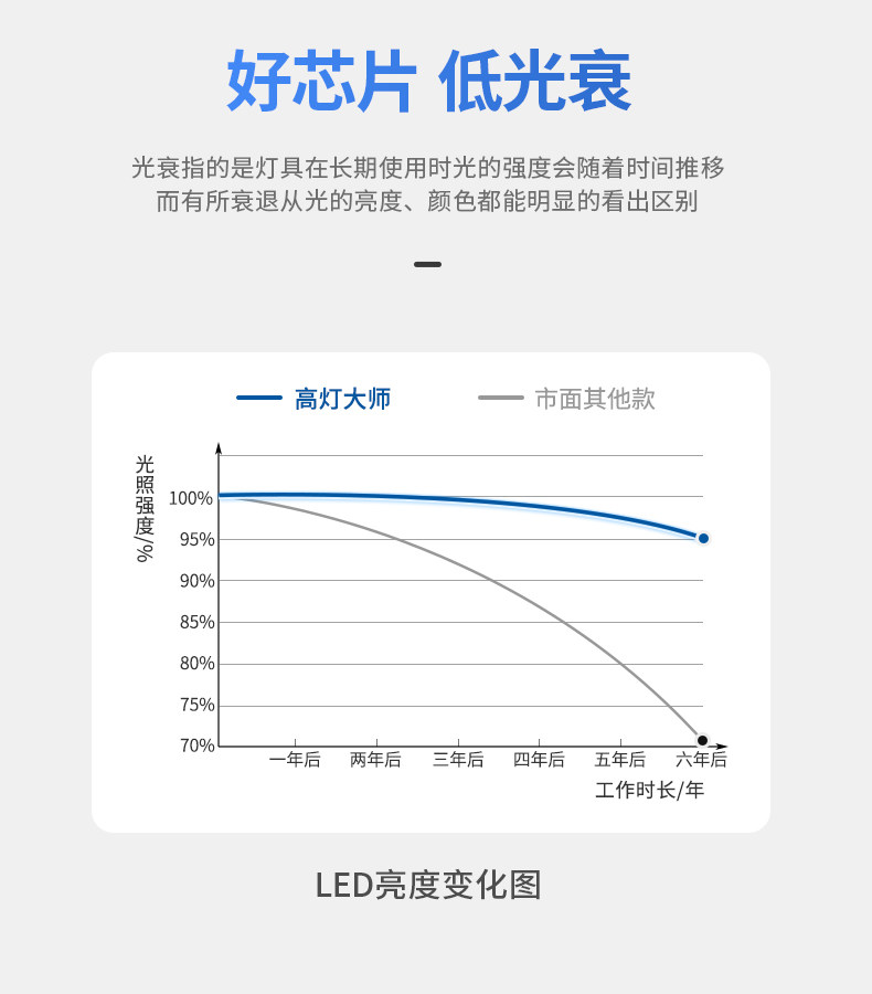 防水筒灯卫生间智能嵌入式75mm天花干湿区防眩防雾厨房防潮全光谱