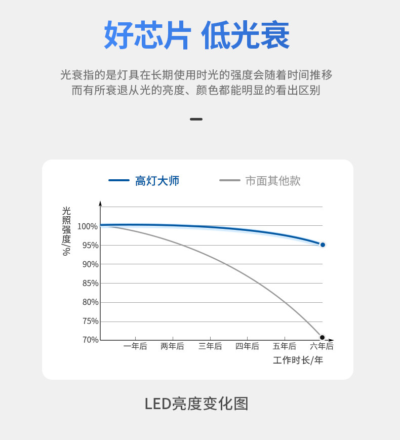 极简宽边防水LED筒灯嵌入式全光谱天花防眩防潮防雾厨卫阳台餐厅