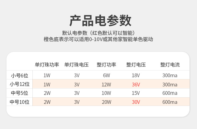 嵌入式格栅灯天花射灯LED防眩线条灯护眼家用客厅过道照明无主灯