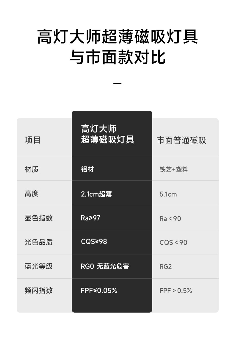 明装磁吸轨道灯超薄客厅射灯免吊顶线条线形灯嵌入式无主灯全光谱