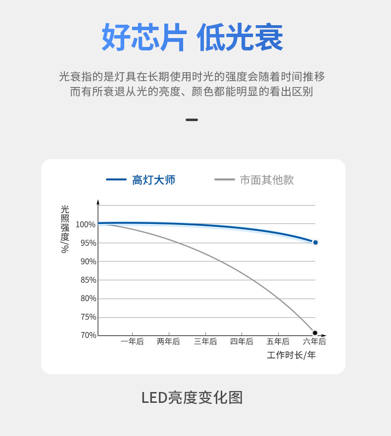 超薄窄边框筒灯嵌入式led家用天花灯走廊玄关桶灯洞灯智能家用led