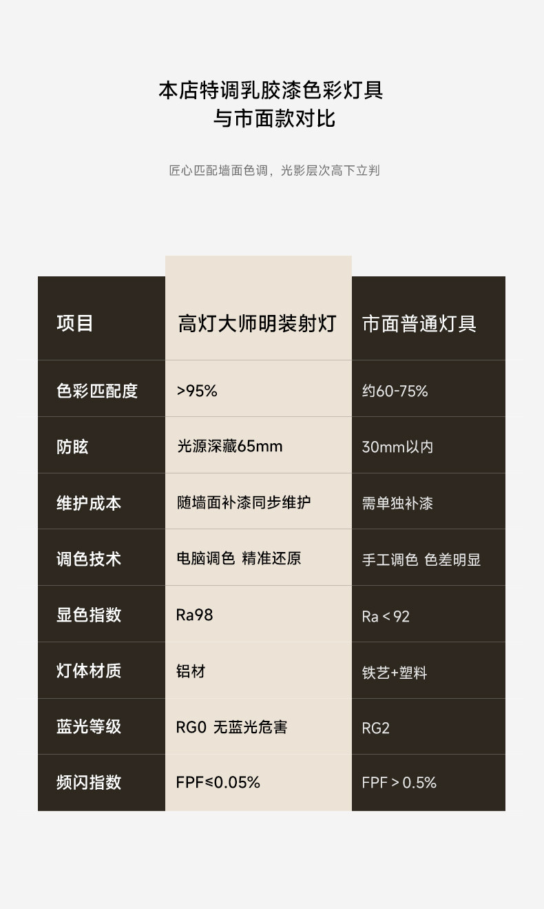 可可蛋奶明装射灯吸顶可摆头免开孔中古奶油风客厅无主灯天花防眩