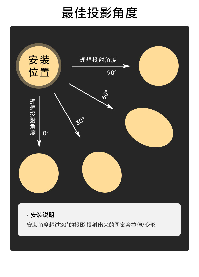 LED投影灯射灯图案定制文字古诗词中古包豪斯不锈钢地面背景切光