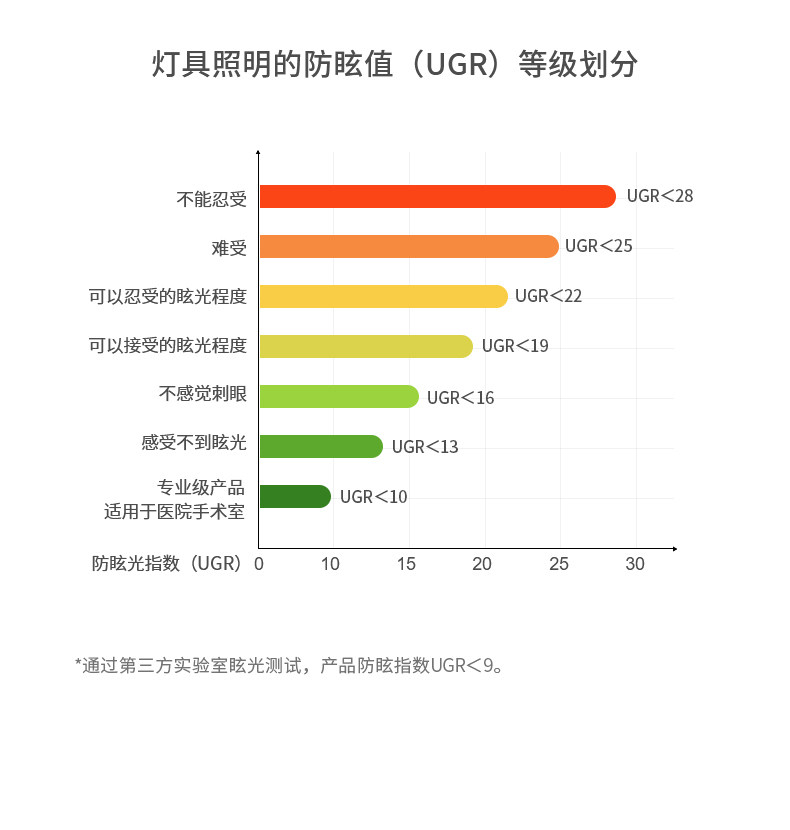 现代简约一字餐厅吊灯长条智能餐桌吧台创意防眩护眼聚光射灯中山