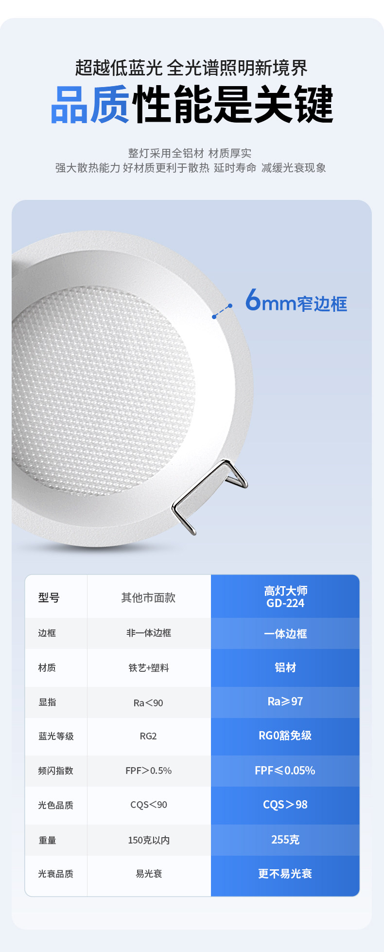 高灯大师侧发光筒灯嵌入式侧面灯带防眩智能天花灯家用客厅无主灯