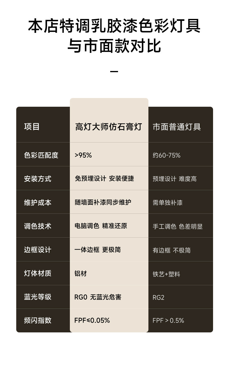 可可蛋奶筒灯嵌入式75mm中古奶油风春雨乳胶漆同色防眩无边框射灯