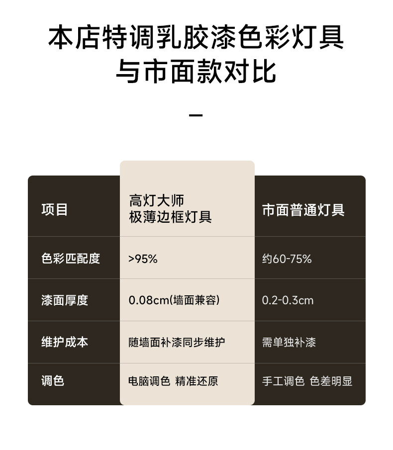嵌入式可可蛋奶射灯小孔出光中古奶油风极薄隐形超防眩乳胶漆同色