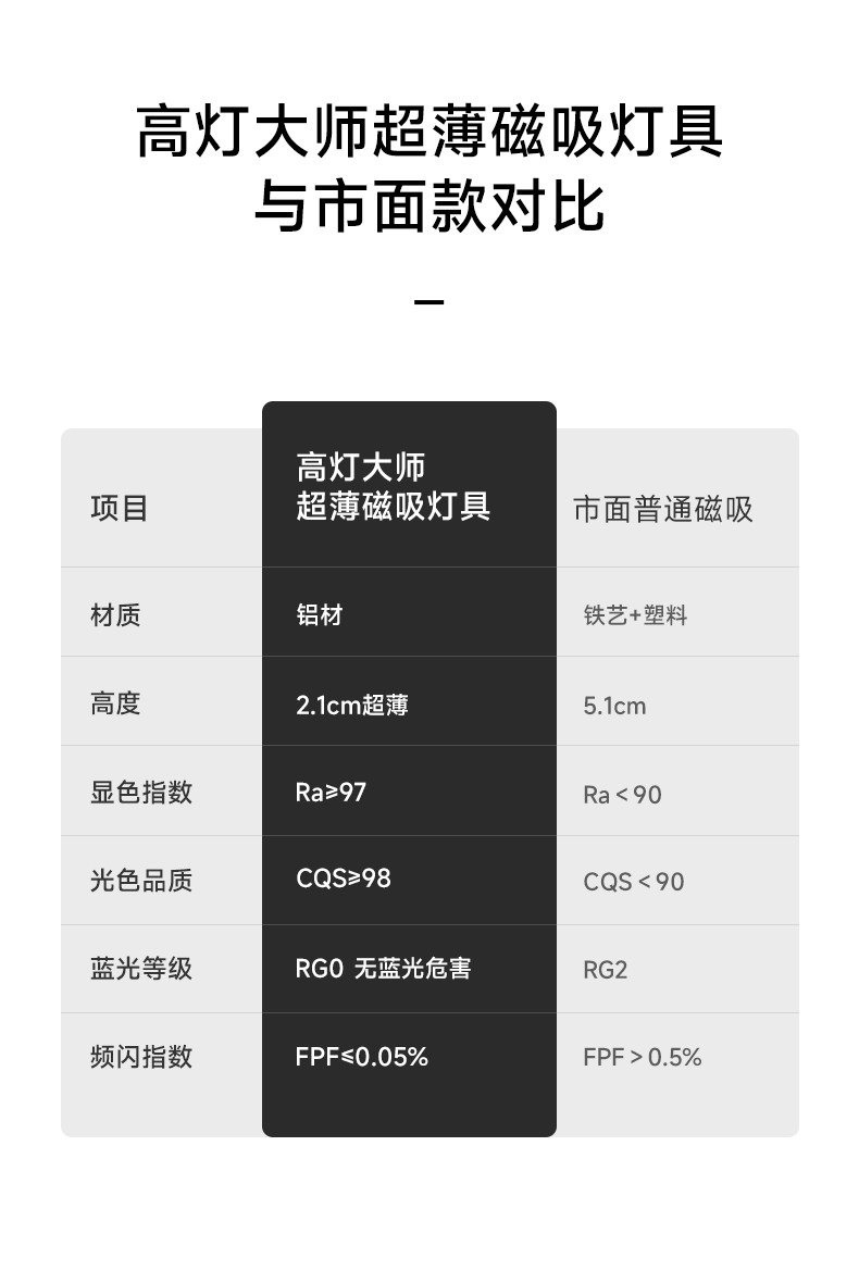 明装磁吸轨道灯2cm超薄家用射灯客厅白色led线形免吊顶过道无主灯