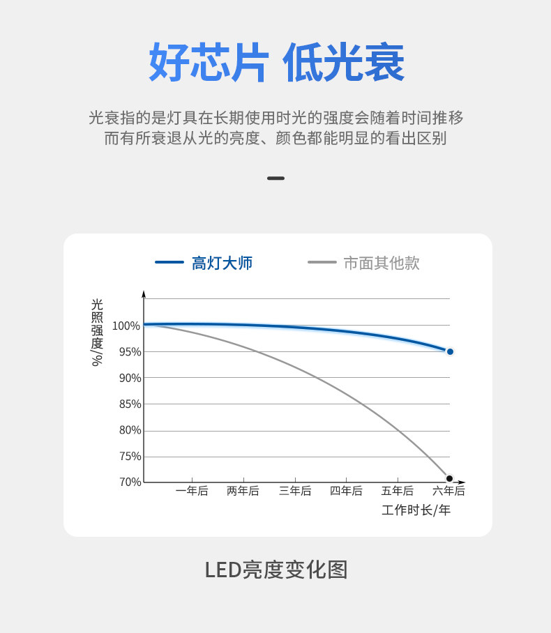 无边框预埋款射灯预埋防眩智能客厅卧室家用嵌入式led天花无主灯