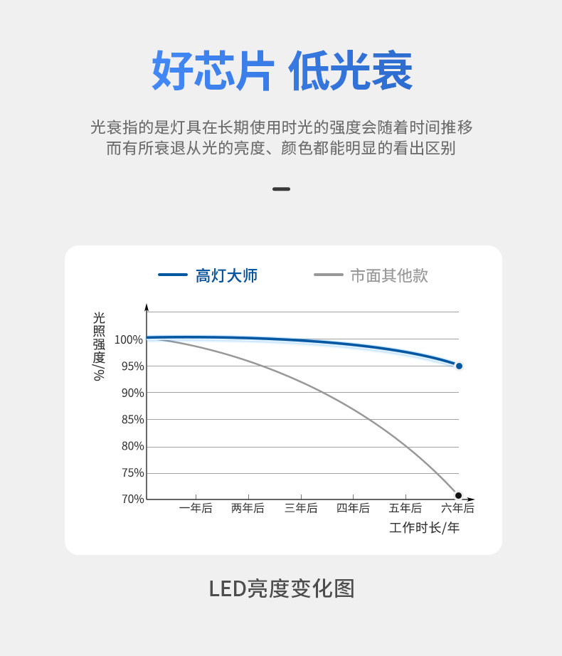 预埋筒灯无边框嵌入式隐形全光谱吊顶客厅智能防眩护眼家用无主灯