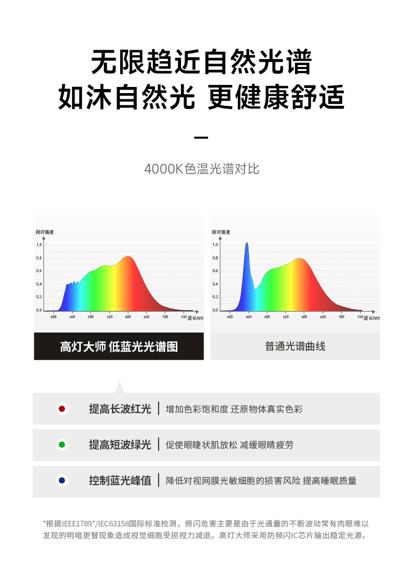 明装led射灯连体双2头防眩吸顶多头家用客厅智能长条免开孔导轨道