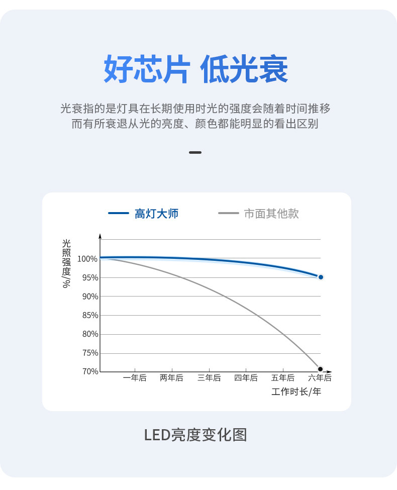 明装侧发光筒灯侧面led灯带防眩护眼天花灯家用客厅智能无主灯
