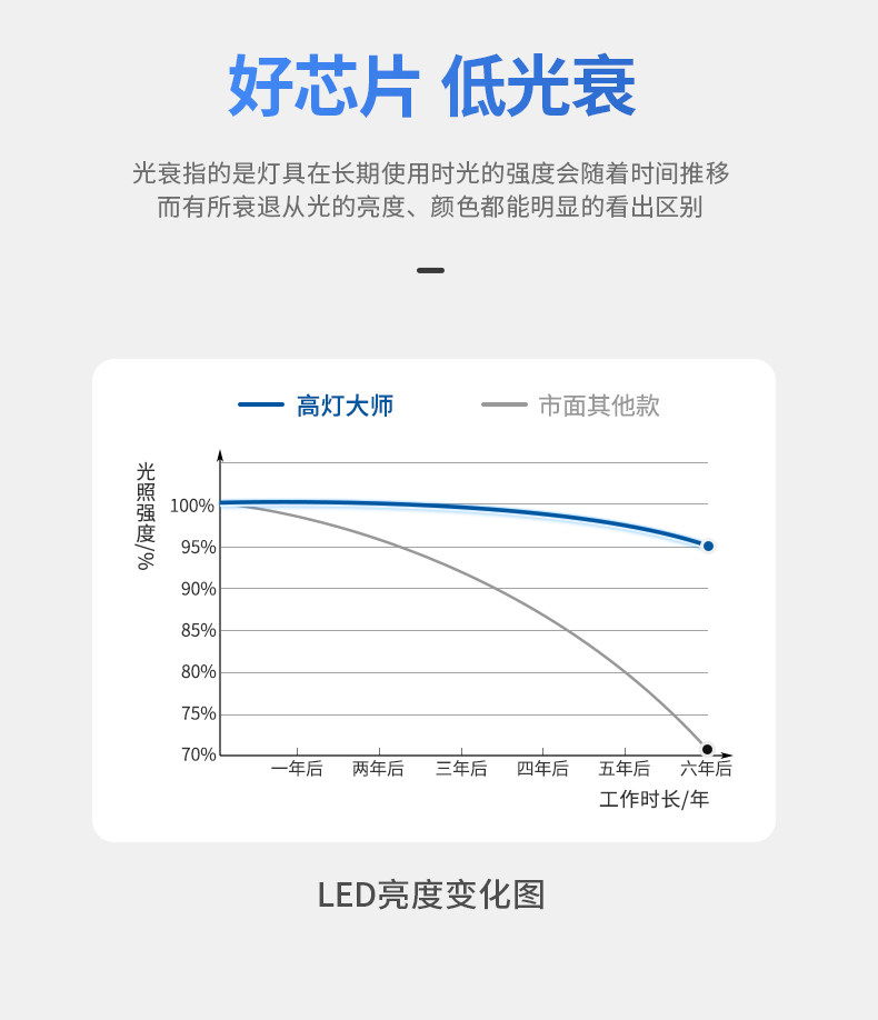 无边框筒灯嵌入式75mm孔灯家用防眩超薄射灯全光谱客厅智能无主灯